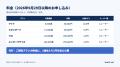 自社営業で9月に50社との初回打ち合わせが決定。東大