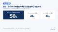 自社営業で9月に50社との初回打ち合わせが決定。東大