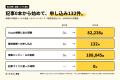 中小企業向け記事代行「ほったらかし集客」、経営コン