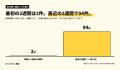 中小企業向け記事代行「ほったらかし集客」、経営コン
