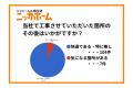 OB顧客アンケートで満足度93.7％を記録 ― 次なるリフ