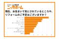 OB顧客アンケートで満足度93.7％を記録 ― 次なるリフ