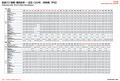 2026年10月1日(木)福岡から大分方面の高速バスのダ 2026年10月1日(木)福岡から大分方面の高速バスのダ
