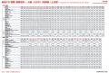 2026年10月1日(木)福岡から大分方面の高速バスのダ 2026年10月1日(木)福岡から大分方面の高速バスのダ