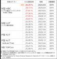 LONGi、結晶シリコン太陽電池セルの変換効率で28.29％