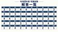 令和8年度・宅建試験の解答速報を配信！宅建WEBアプリ