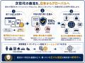 【日本初】ステーブルコイン、トークン化預金、および