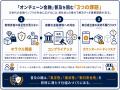 【日本初】ステーブルコイン、トークン化預金、および
