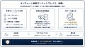 【日本初】ステーブルコイン、トークン化預金、および