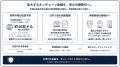 【日本初】ステーブルコイン、トークン化預金、および
