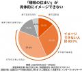 住まいづくりの“言葉にできない理想”をカタチにutf-8