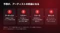 日本初、作る人も歌う人も聴く人も収益を得られる音楽