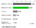 自転車追い越し時の「安全配慮義務」、認知（見聞きし