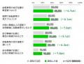 自転車追い越し時の「安全配慮義務」、認知（見聞きし
