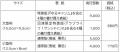 2027年版静岡県民手帳販売開始 人気アニメ２作品との