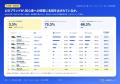 AIの回答900件で自社の現在地を可視化する「AI検索ド