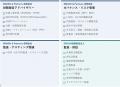 SMASH Tokyo Group 始動のお知らせ