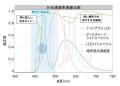 夜専用メガネの新モデル「ナイトグラスLEDルナ」を10
