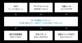 Sprocket、GA4とサーチコンソールを質問だけで分析で