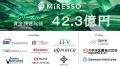 MiRESSO、ベリリウム製造実証パイロット設備「BETA」