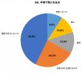【メガネの日調査】耳周りの「しこり」に気づいた人の
