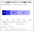 14カ国・約2.6万人を対象に「保護犬・保護猫の迎utf-8