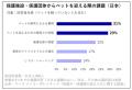14カ国・約2.6万人を対象に「保護犬・保護猫の迎utf-8