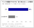 14カ国・約2.6万人を対象に「保護犬・保護猫の迎utf-8