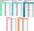 都道府県別のヒヤリハット遭遇率　「歩行者」 ・utf-8