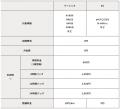 カーシェアのMaaS Car、10月1日より料金をリニュutf-8 カーシェアのMaaS Car、10月1日より料金をリニュutf-8