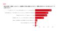 【27卒美大生採用｜調査速報】大学の5割が「選考utf-8