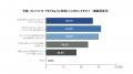 【ゴールドカード所有層の若年化が加速】20代の7utf-8