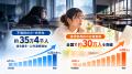 「担任と月1回LINEできれば良い方だった」-通信制高校
