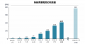 系統用蓄電池の取扱量200MW(100拠点超)を突破
