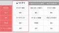 月額契約なしでチャンネルを構築。YouTube単発制作支