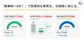 監査効率化から「事故ゼロ」の実現へ。導入企業の事故 監査効率化から「事故ゼロ」の実現へ。導入企業の事故
