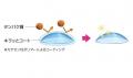 ハードコンタクトレンズ用洗浄保存液「抗菌O2ケアミル