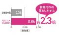 ハードコンタクトレンズ用洗浄保存液「抗菌O2ケアミル