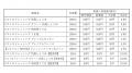 ドレッシング 価格改定のお知らせ（2027年1月1日以降