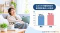 【新商品】ソファでの「これでいいか」を、うたた寝用 【新商品】ソファでの「これでいいか」を、うたた寝用