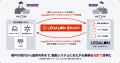 「LegalOn」、案件情報を自社システムと連携可能なAPI