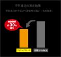 「アルファプラナース」新発売