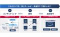 【サービスリニューアル】アズーム、「DXコンサルティ