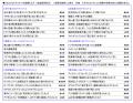【自家用車の1ヶ月のガソリン代(平均)】1位 宮utf-8 【自家用車の1ヶ月のガソリン代(平均)】1位 宮utf-8