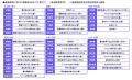 【自家用車の1ヶ月のガソリン代(平均)】1位 宮utf-8 【自家用車の1ヶ月のガソリン代(平均)】1位 宮utf-8