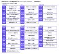 【自家用車の1ヶ月のガソリン代(平均)】1位 宮utf-8 【自家用車の1ヶ月のガソリン代(平均)】1位 宮utf-8