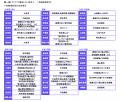 【自家用車の1ヶ月のガソリン代(平均)】1位 宮utf-8 【自家用車の1ヶ月のガソリン代(平均)】1位 宮utf-8