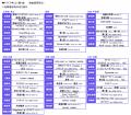 【自家用車の1ヶ月のガソリン代(平均)】1位 宮utf-8 【自家用車の1ヶ月のガソリン代(平均)】1位 宮utf-8