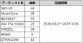 BMSG所属アーティスト7組のカラオケ配信曲が全曲utf-8
