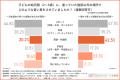 【日本と海外の教育観、こんなに違う!?】保護者1,00 【日本と海外の教育観、こんなに違う!?】保護者1,00